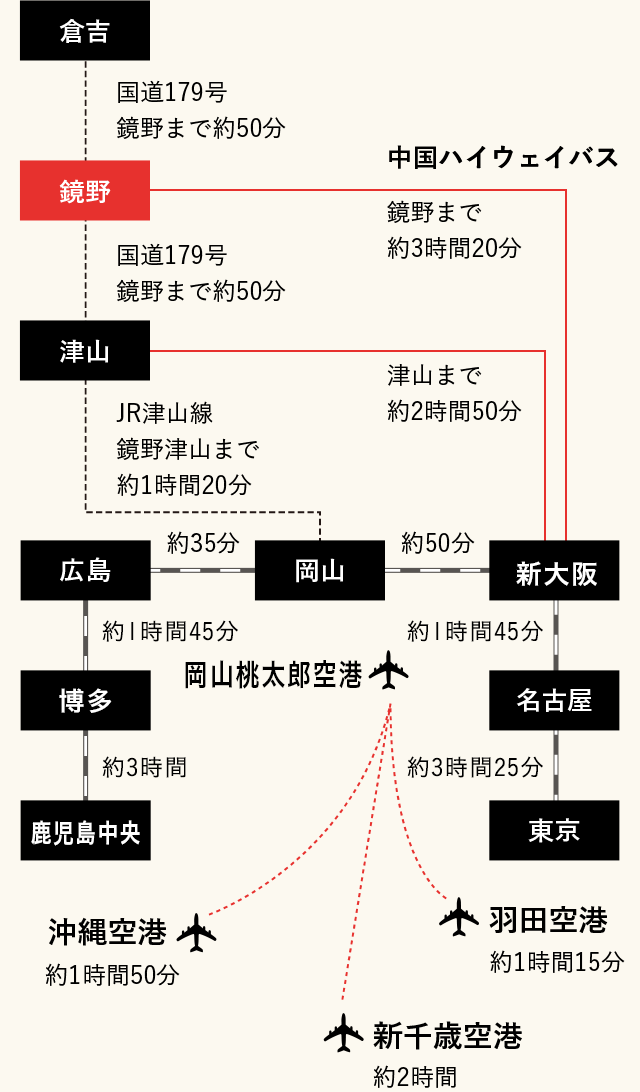 鏡野町へのアクセス 健康のまち岡山県鏡野町 観光 定住総合サイト かがみの旅とくらし